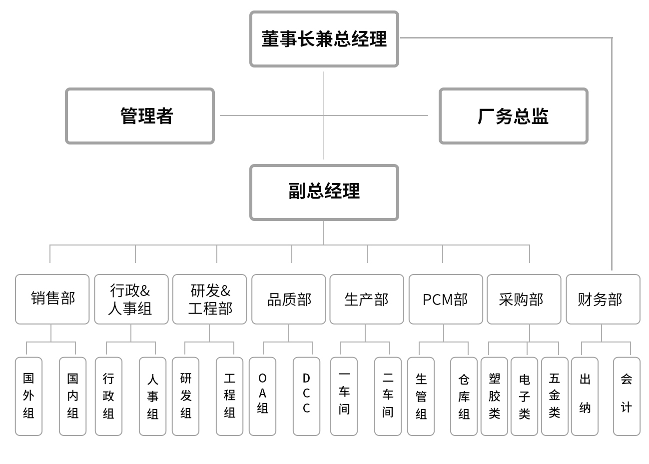 組織架構.jpg